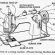 All parts of Sewing machine
