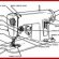 What is the parts of Sewing machine?