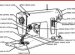 What is the parts of Sewing machine?