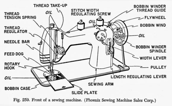 All parts of Sewing machine