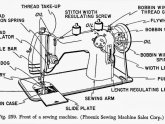 All parts of Sewing machine