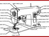 What is the parts of Sewing machine?